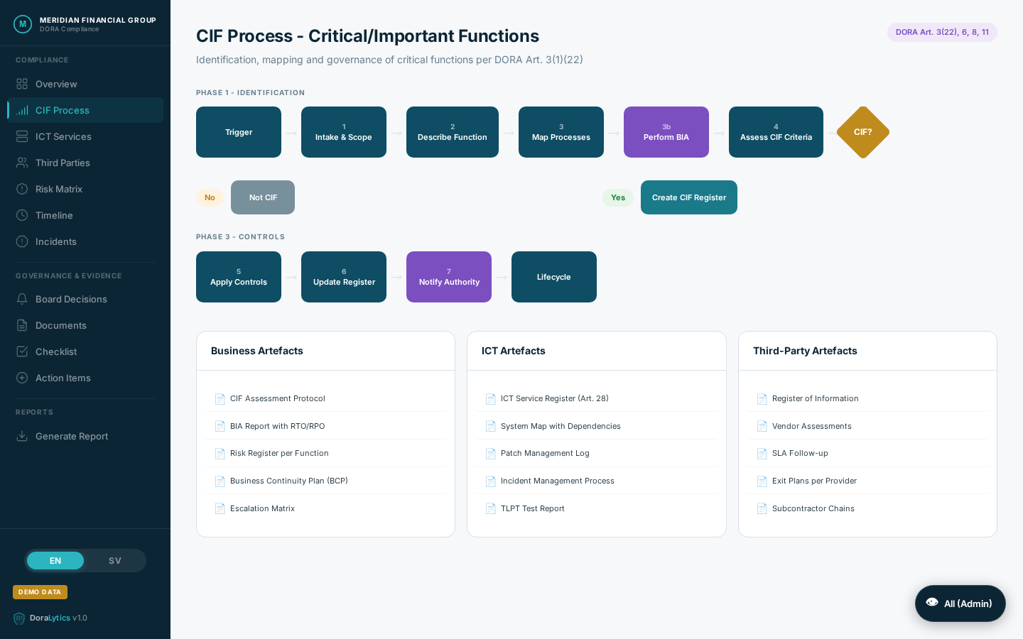 CIF identification process with step-by-step workflow
