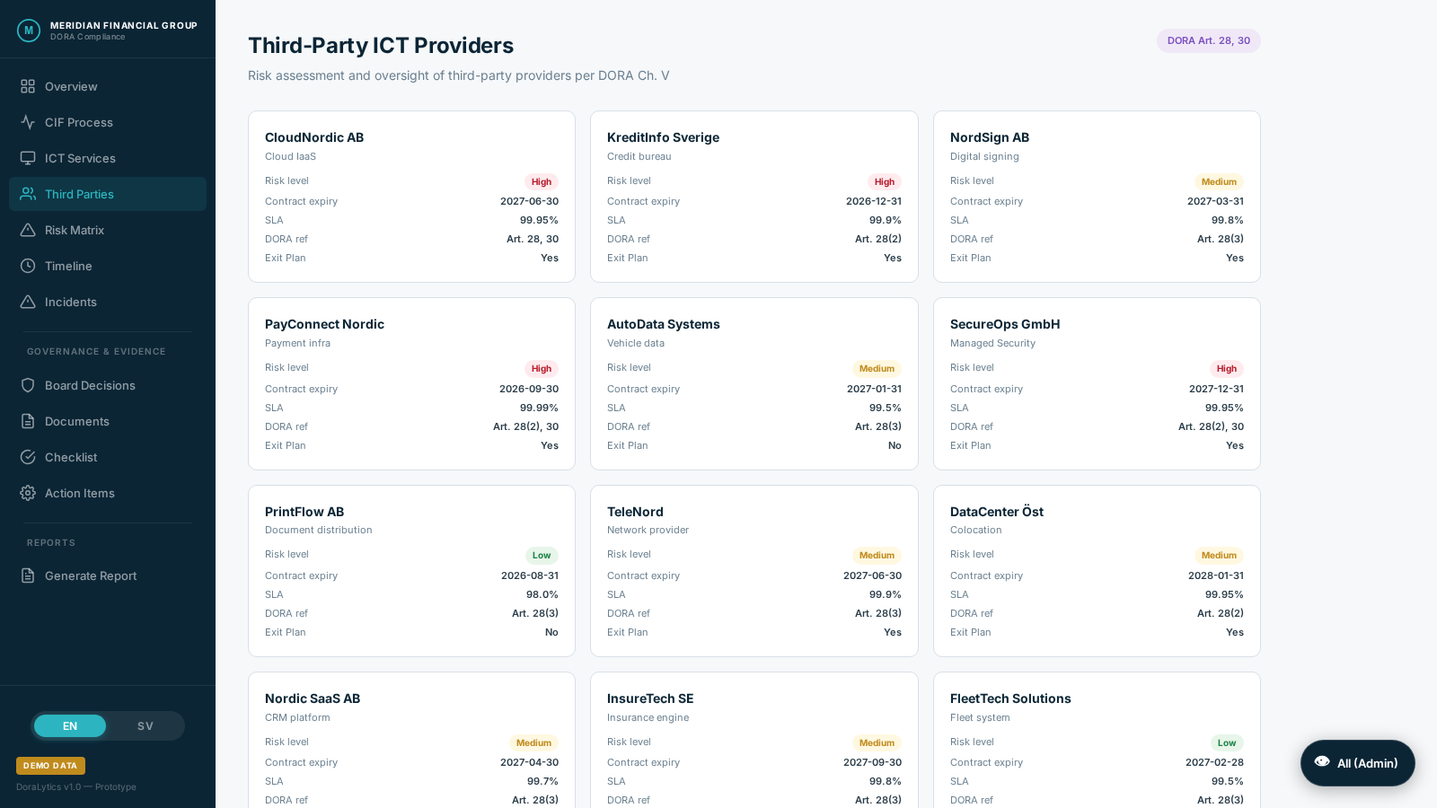 Third-party ICT provider management with risk assessment and SLA monitoring